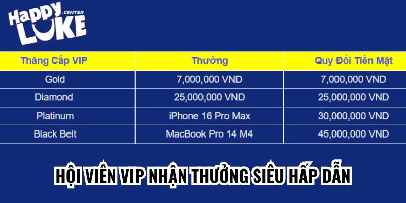 Phần thưởng hội viên VIP được nhận khi thăng cấp thành công